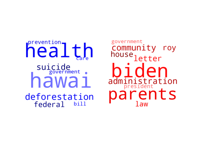 Wordcloud from Thursday October 14, 2021.